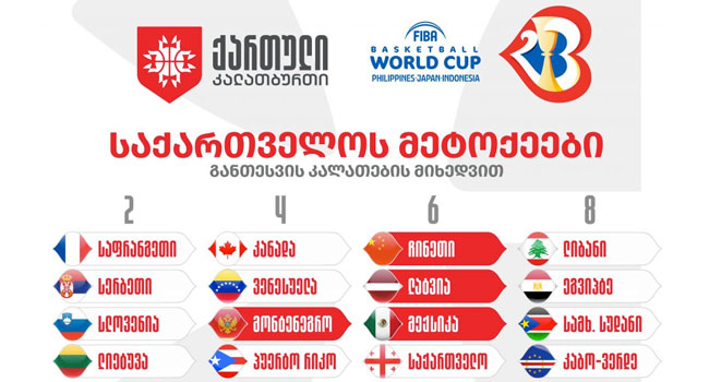 ისტორიული მსოფლიო ჩემპიონატი და სავარაუდო 11 მეტოქე