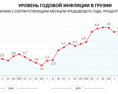 Служба статистики: Годовая инфляция в августе составила 4,8%