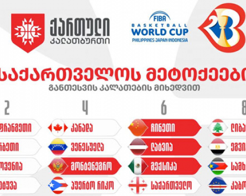 ისტორიული მსოფლიო ჩემპიონატი და სავარაუდო 11 მეტოქე